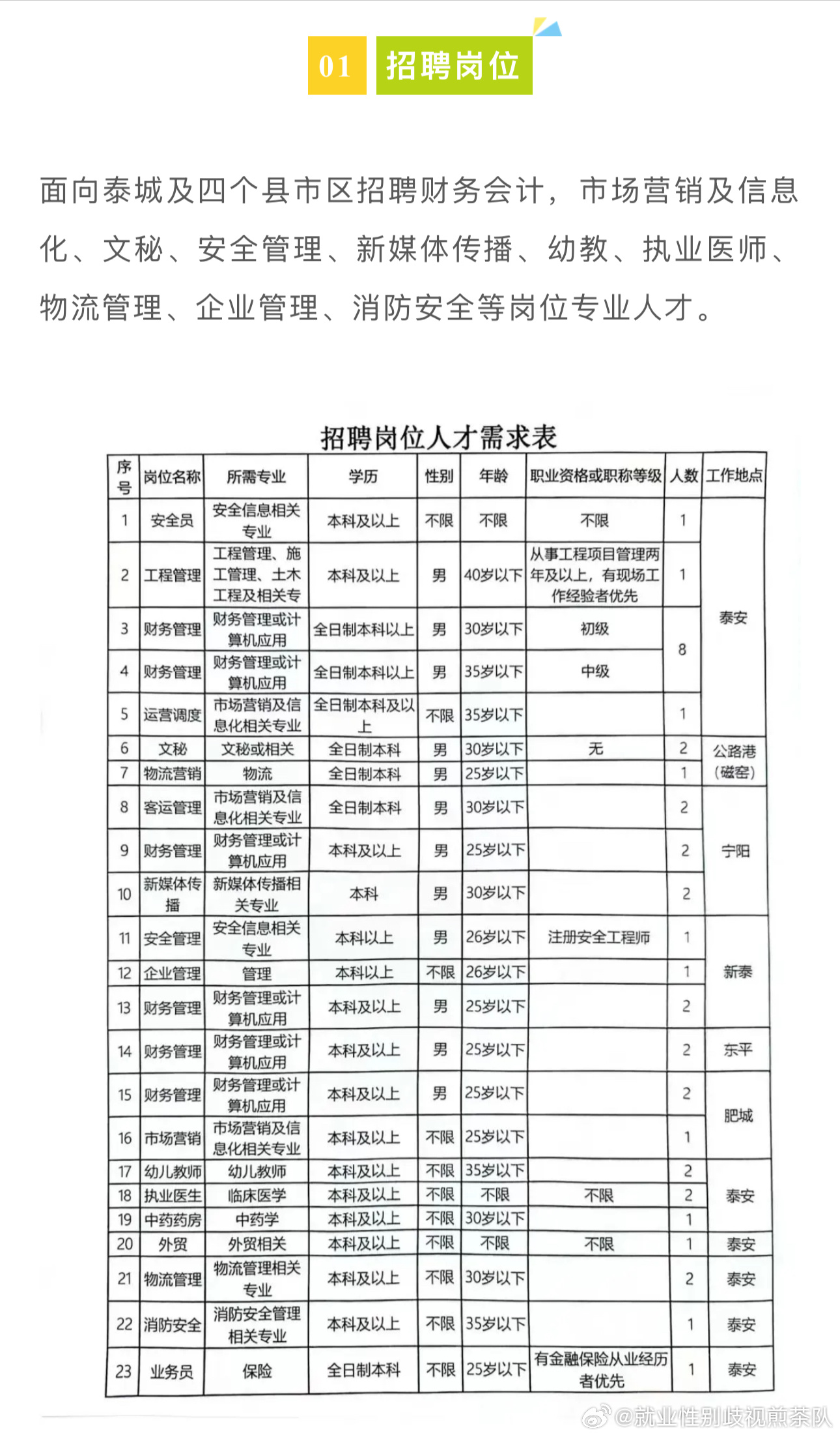 豐鎮(zhèn)最新職位招聘，科技革新引領職場新紀元