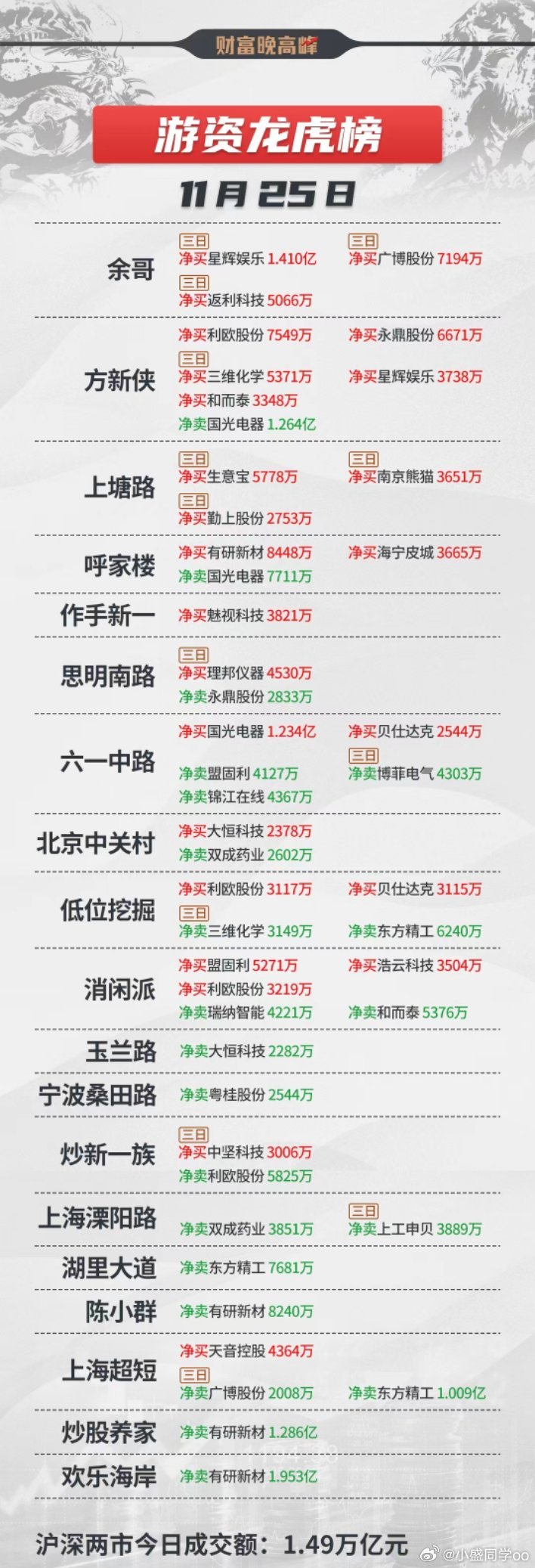 辦公設(shè)備耗材銷售 第225頁