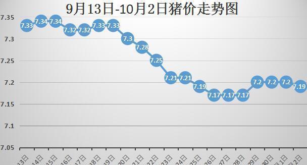 今日豬價(jià)行情走勢(shì)圖，變化中的機(jī)遇與學(xué)習(xí)帶來(lái)的自信與成就感