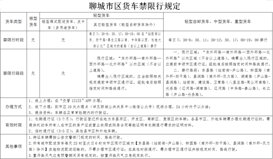 聊城限號最新通告，智能科技引領(lǐng)新生活，出行更便捷