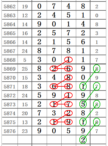 ＂118圖庫彩圖免費資料大全＂的：穩(wěn)固計劃實施_習(xí)慣版2.19