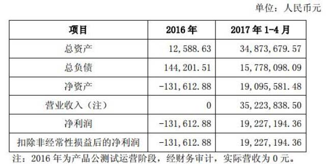 ＂2024新澳天天開獎(jiǎng)資料＂的：安全設(shè)計(jì)方案評(píng)估_黑科技版7.30