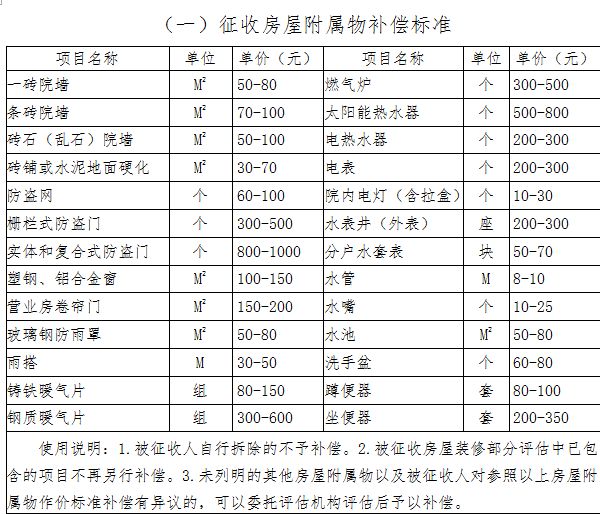 綜合布線 第214頁