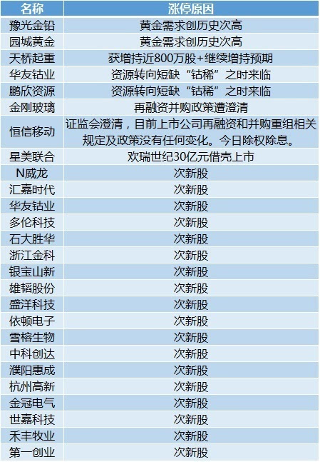 ＂新澳門開獎結(jié)果+開獎記錄表查詢＂的：實地觀察解釋定義_全景版2.38