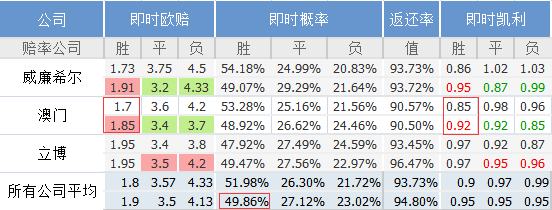 ＂澳門一肖一碼一l必開一肖＂的：實(shí)地?cái)?shù)據(jù)評估分析_實(shí)驗(yàn)版3.77