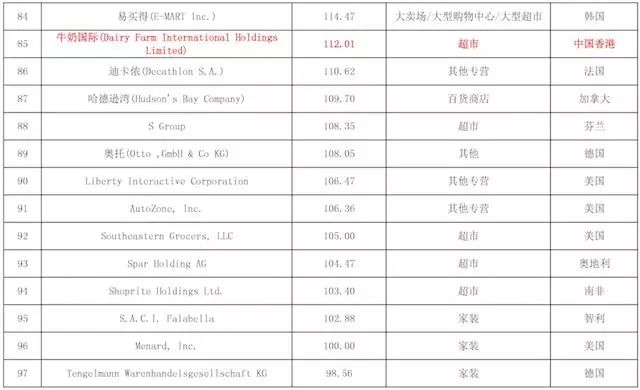辦公設備租賃服務 第167頁