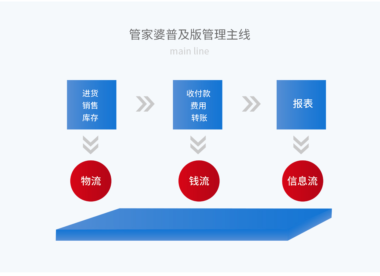 ＂7777888888精準管家婆＂的：快速問題處理_文化傳承版9.24