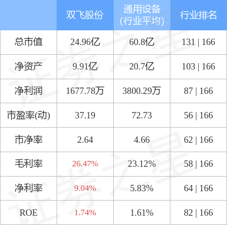 辦公設(shè)備銷售 第144頁(yè)