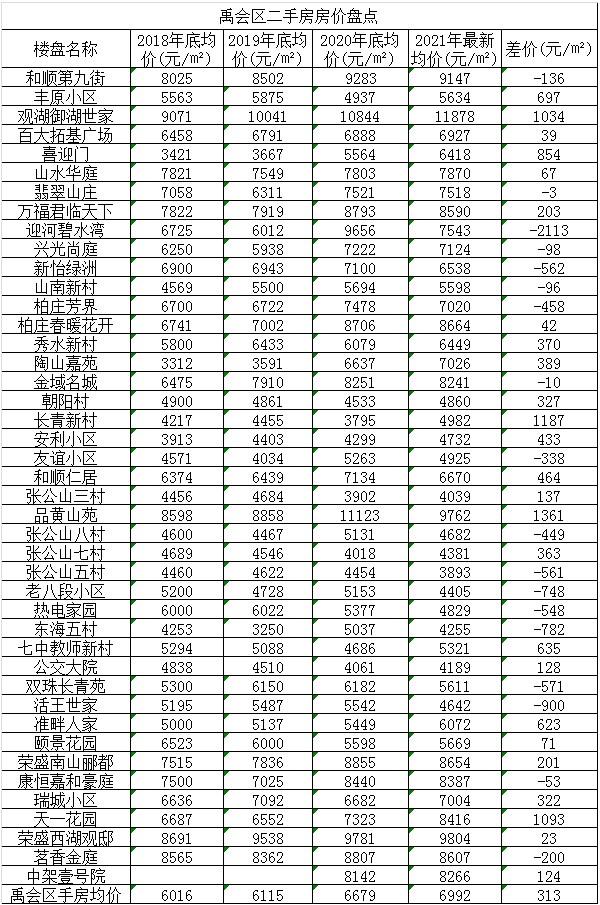 金寨江店近期房價,金寨江店近期房價與家的溫馨故事