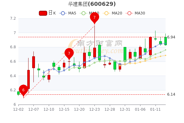 華健集團(tuán)股票，投資新寵還是潛力股？探討其投資價(jià)值和前景。