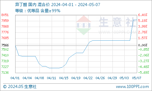獅王行情分析系統(tǒng)，掌握市場(chǎng)動(dòng)態(tài)的必備利器