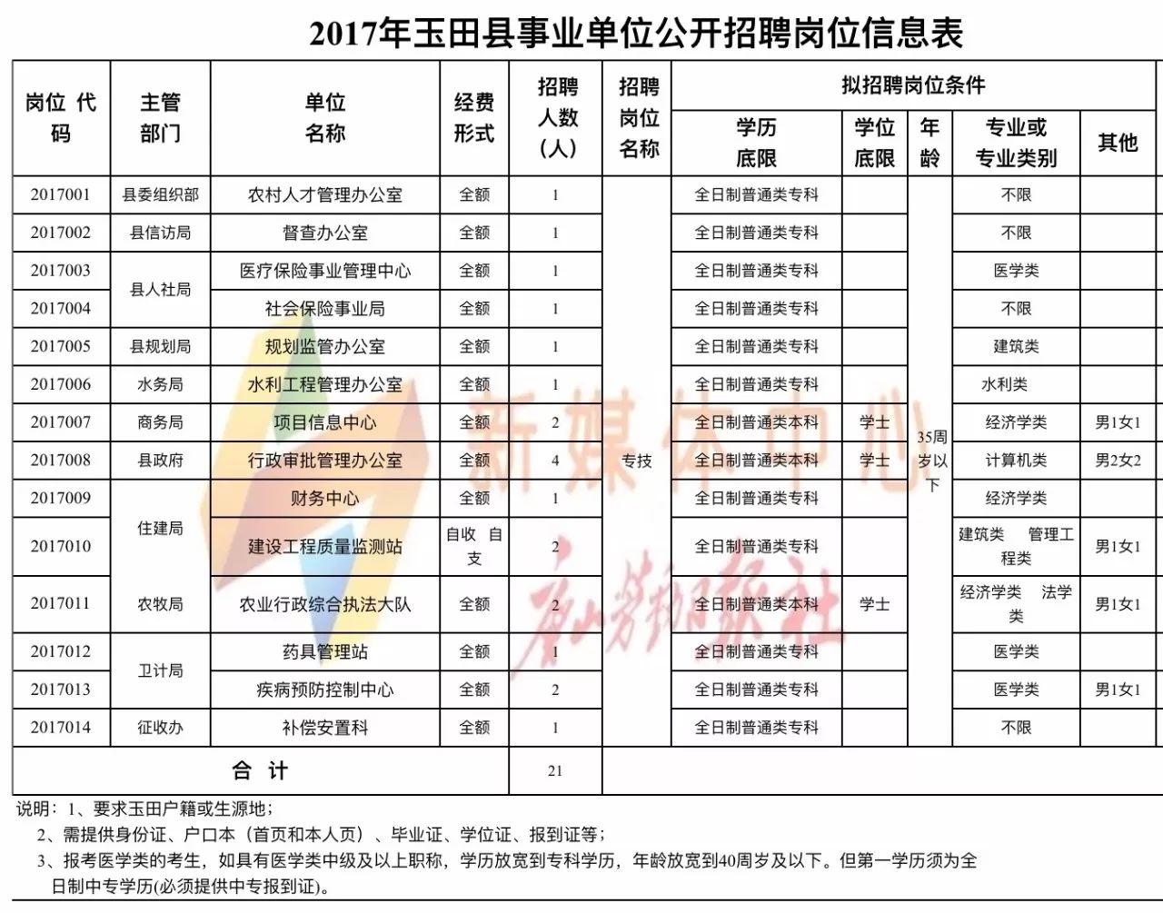 玉田最新招聘信息發(fā)布，職業(yè)夢想從這里啟航！