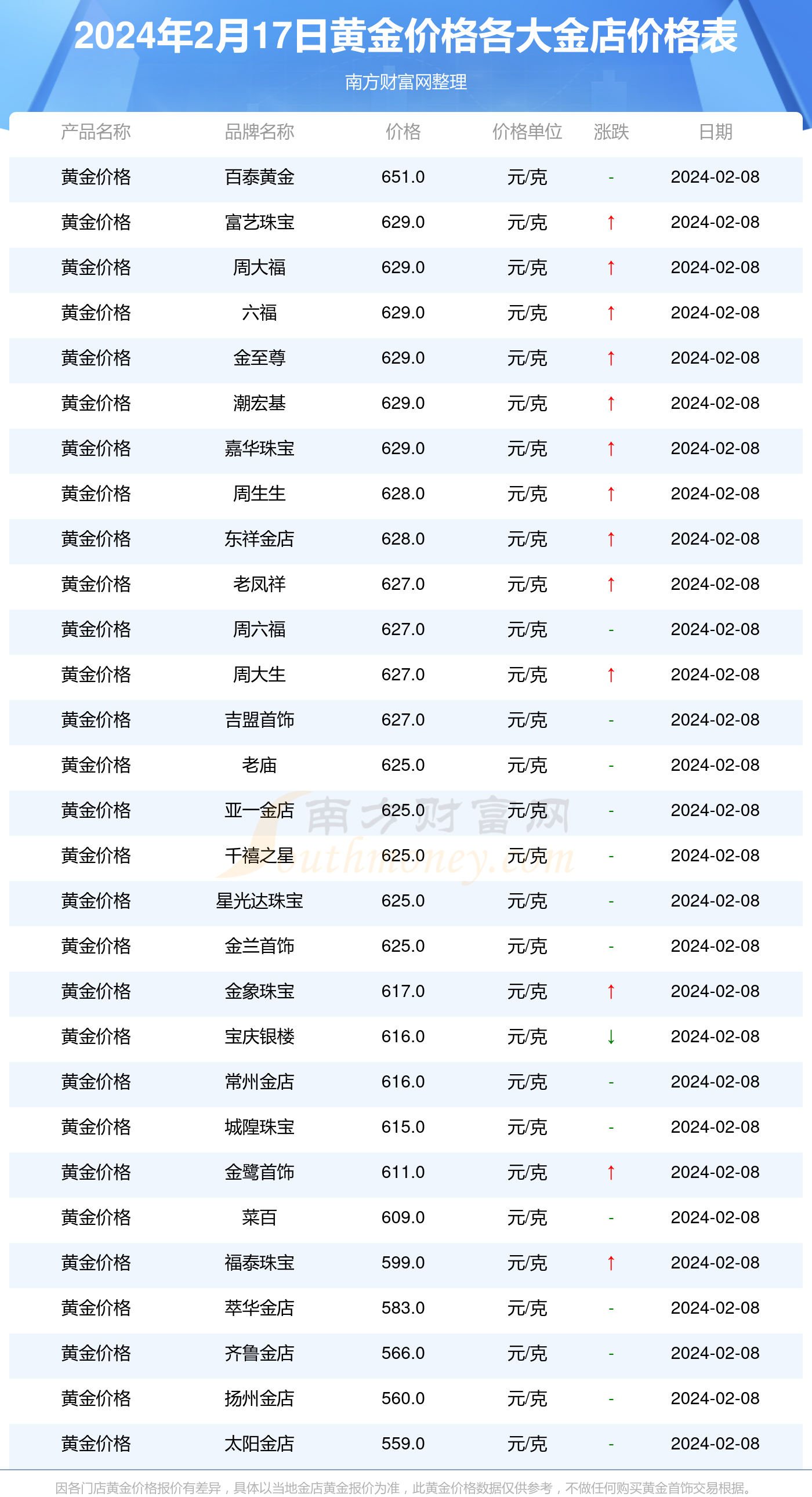 辦公打印 第92頁(yè)