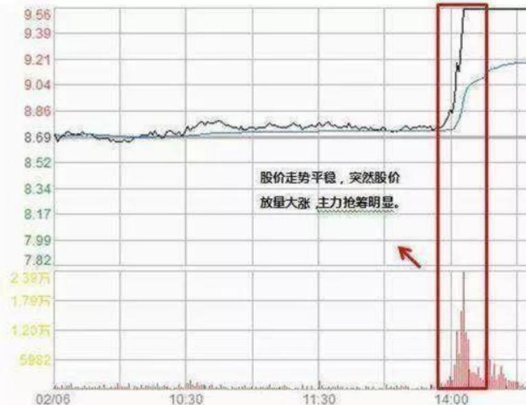 股票高開背后的意義，科技與金融的交融碰撞
