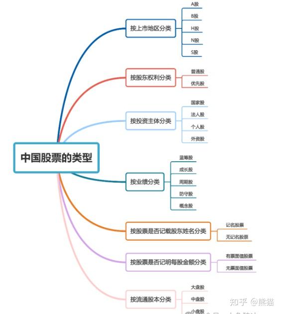 科技引領新時代的投資利器，股票行業(yè)分類詳解