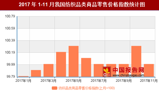 紡織行情變化，織出未來(lái)，自信成就夢(mèng)想