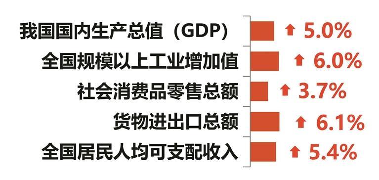 不變價格的概念、應(yīng)用與意義解析