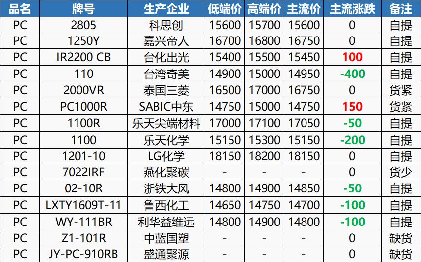 PC價(jià)格行情最新報(bào)價(jià)，時(shí)代變遷與市場的波動(dòng)影響
