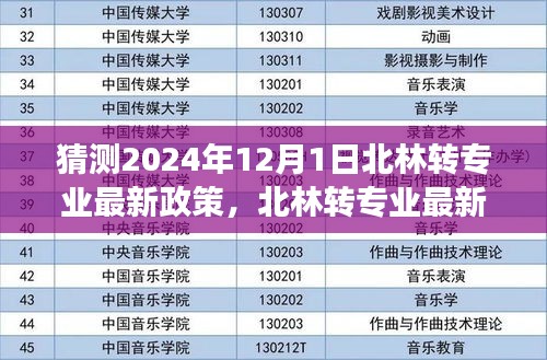 北林轉(zhuǎn)專業(yè)最新政策，探索自然美景的旅行邀請啟航