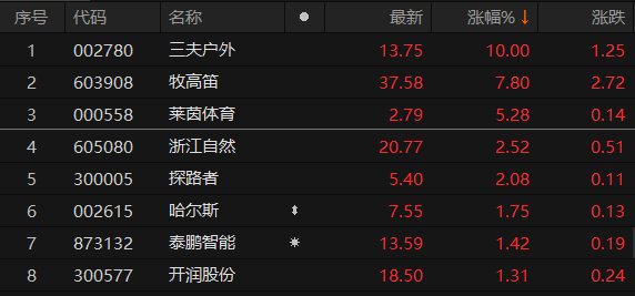 三夫戶外股票最新動態(tài)，深度分析與觀點(diǎn)闡述
