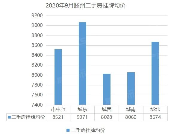 滕州二手房最新價(jià)，與自然美景的邂逅，尋求內(nèi)心平和的居所
