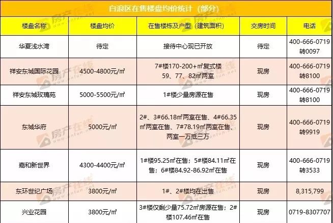 十堰房價走勢揭秘，科技引領(lǐng)重塑居住夢想，最新動態(tài)一網(wǎng)打盡