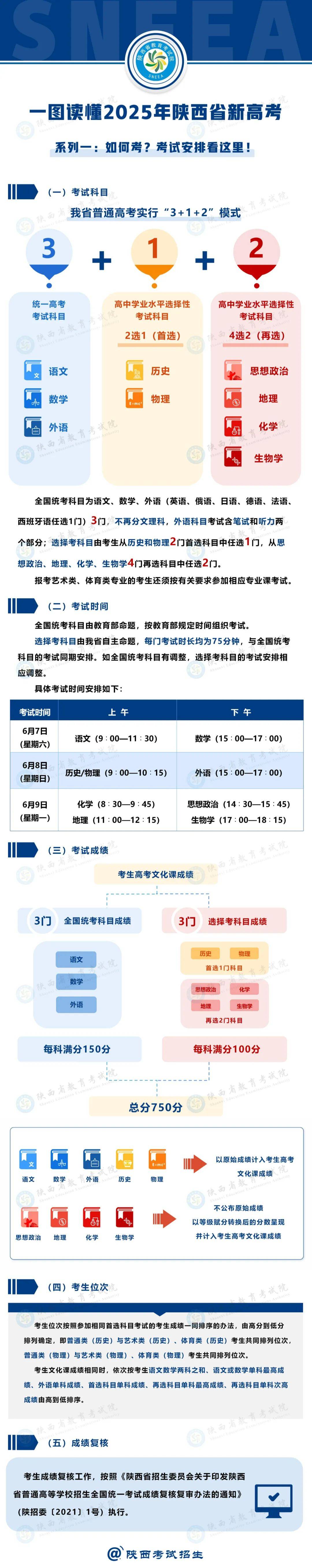 陜西高考改革最新方案揭秘，步驟指南與未來趨勢(shì)分析（2025版）