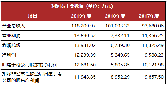 龍生股份復(fù)牌最新動(dòng)態(tài)，股市小達(dá)人的歡樂復(fù)牌之旅