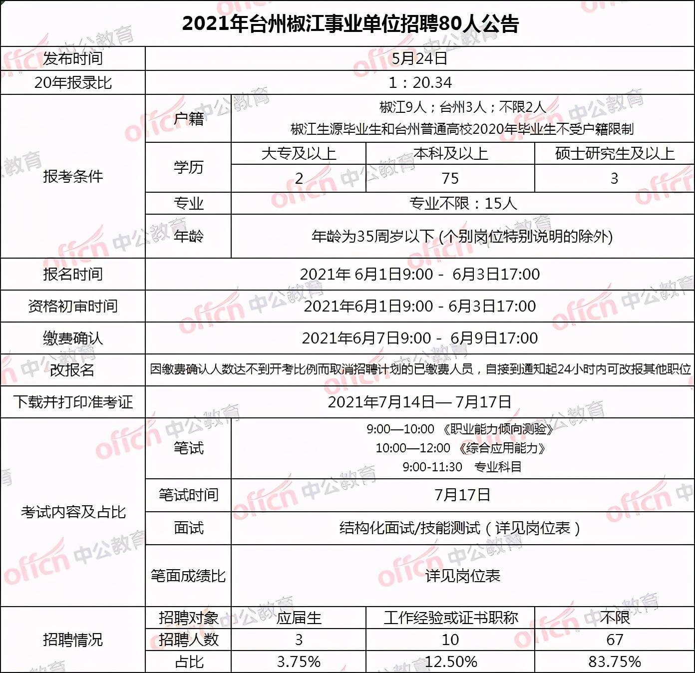 椒江招聘網(wǎng)最新招聘，啟程自信與成就感的職業(yè)成長之旅