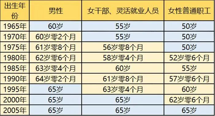 退休年齡最新規(guī)定2025，新里程碑開啟人生新篇章
