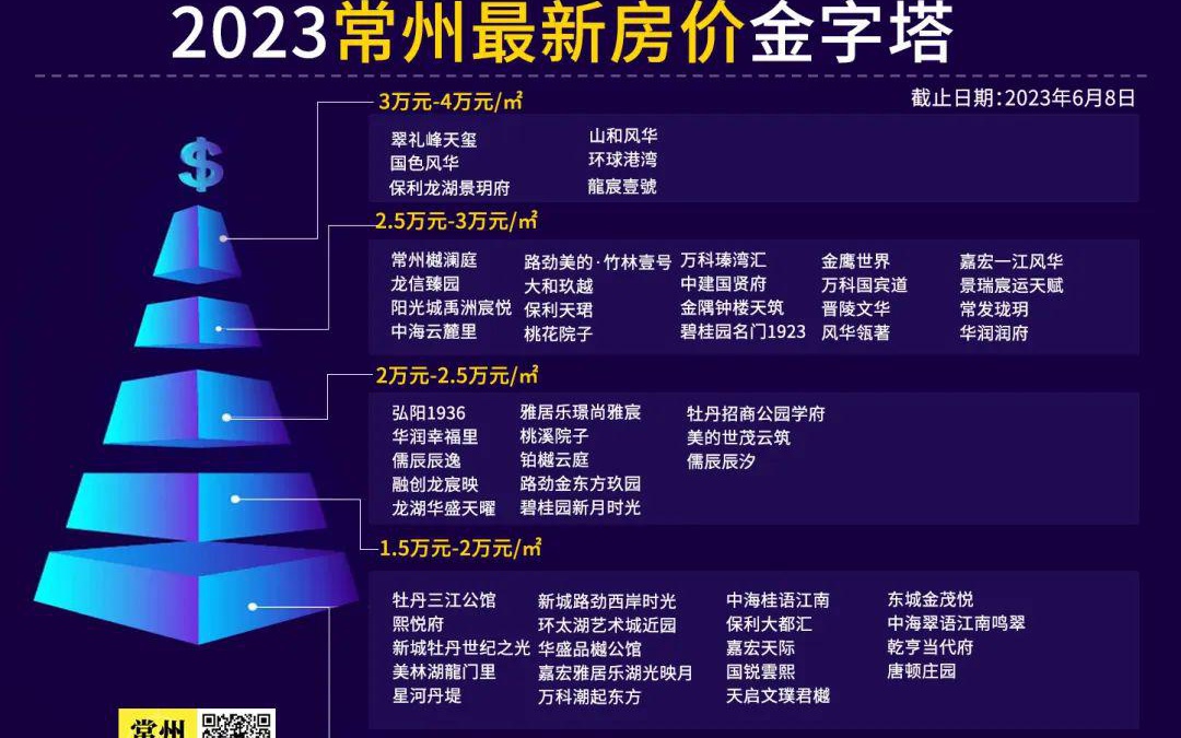 常州最新房?jī)r(jià)，時(shí)代印記與城市脈絡(luò)的融合