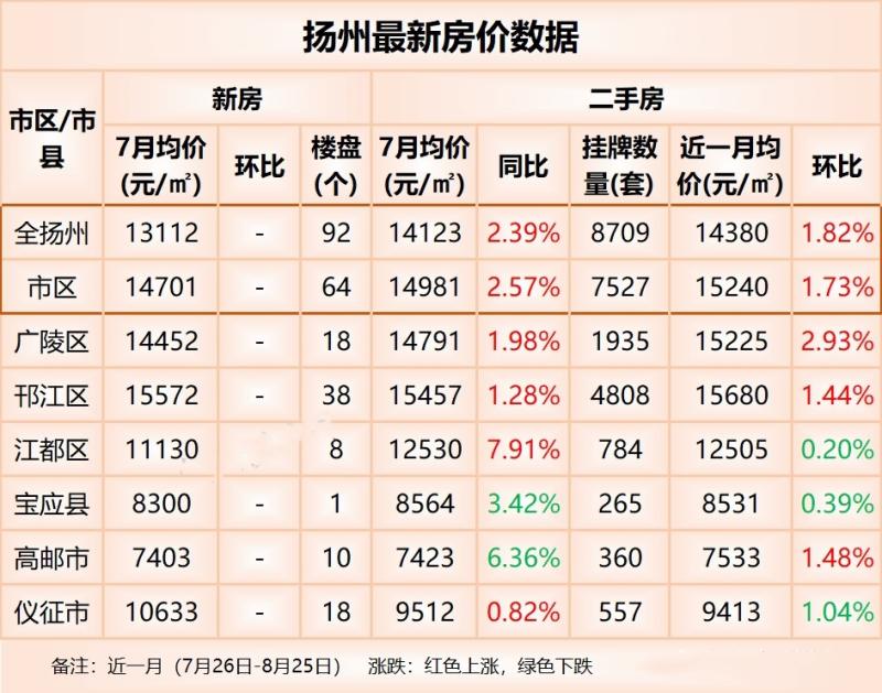 揚(yáng)州房?jī)r(jià)走勢(shì)揭秘，小巷深處的秘密與最新動(dòng)態(tài)