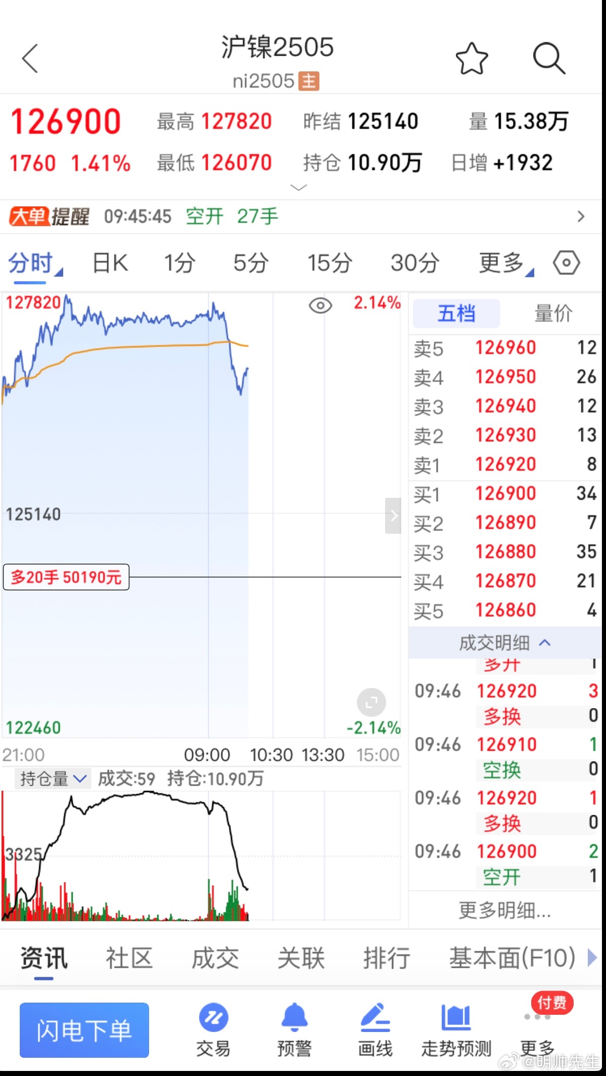 滬鎳最新動態(tài)，風(fēng)云變幻中的成長與應(yīng)對