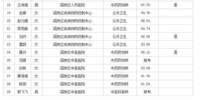 閻良最新熱門(mén)職位招聘來(lái)襲，等你來(lái)挑戰(zhàn)！