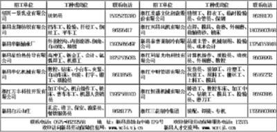 新昌最新招工信息及探索自然美景之旅，尋找內心平靜之旅
