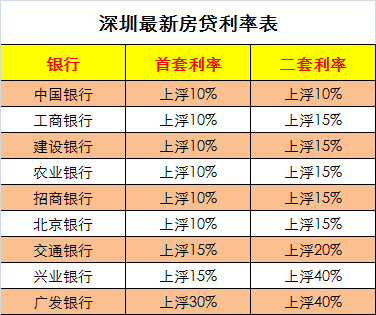 最新房貸利息揭秘，時代背景下的地位與深遠(yuǎn)影響