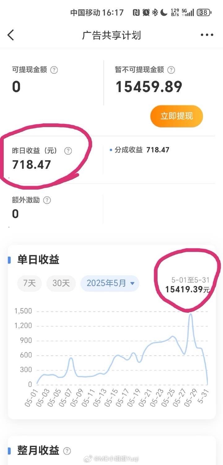 最新收益深度解析與觀點闡述，洞悉收益動態(tài)，洞悉未來趨勢