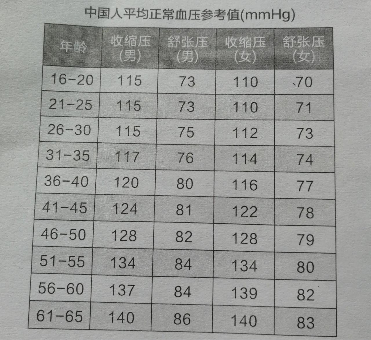 高血壓最新分級(jí)標(biāo)準(zhǔn)詳解，你了解嗎？