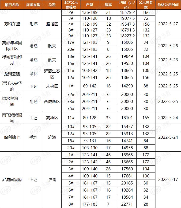西安房價(jià)最新動態(tài)，多元因素驅(qū)動下的市場走勢深度分析
