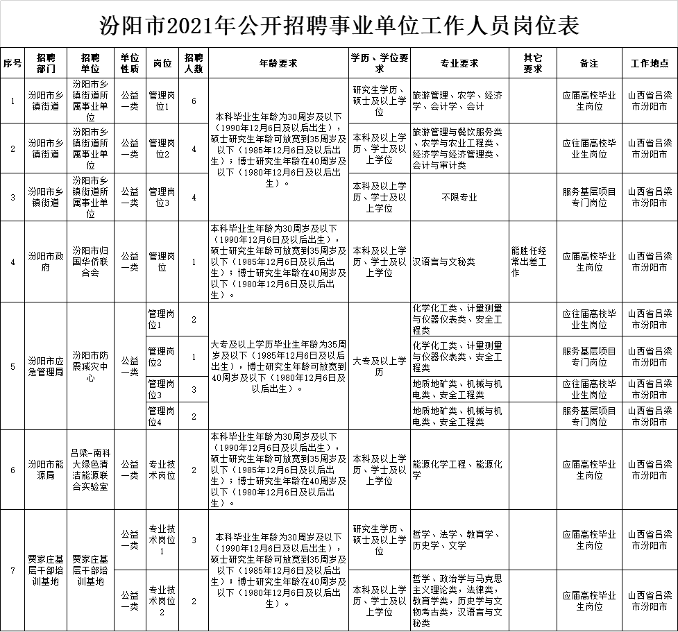 汾陽最新招聘信息揭秘，科技革新引領(lǐng)職場新篇章